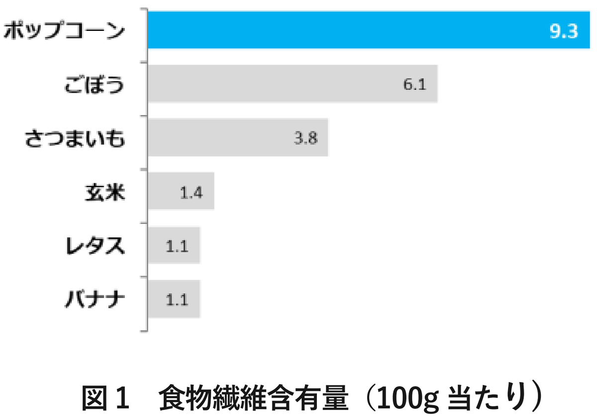 マイクポップコーン